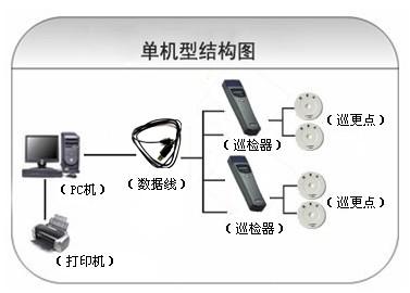 古蔺县巡更系统六号