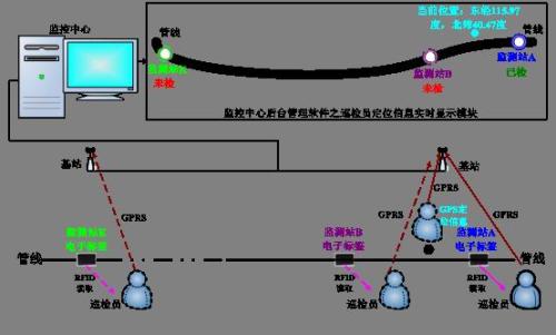 古蔺县巡更系统八号