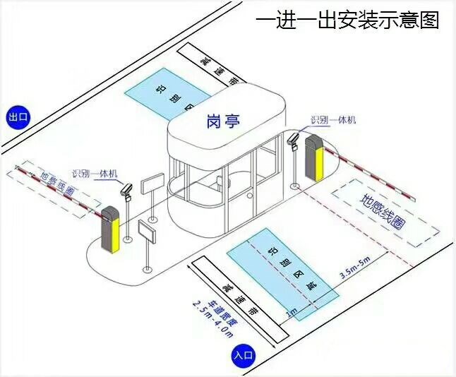 古蔺县标准车牌识别系统安装图