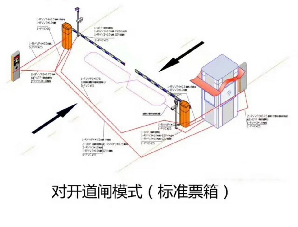 古蔺县对开道闸单通道收费系统