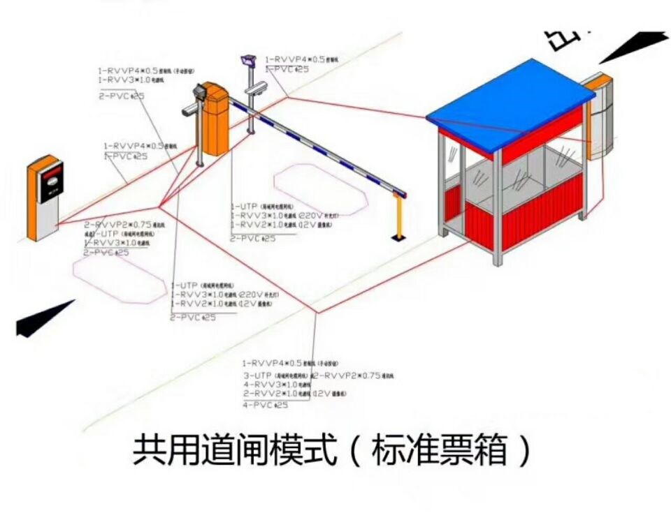 古蔺县单通道模式停车系统