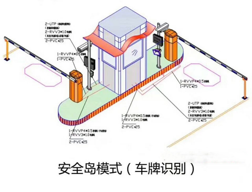 古蔺县双通道带岗亭车牌识别