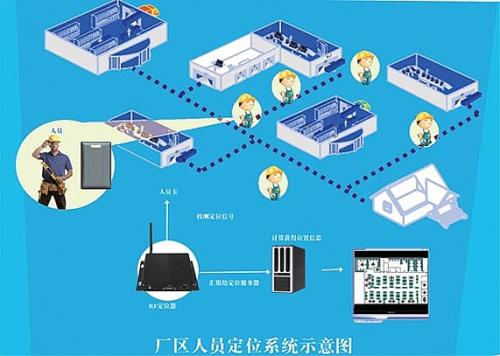 古蔺县人员定位系统四号