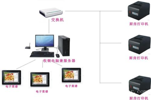 古蔺县收银系统六号