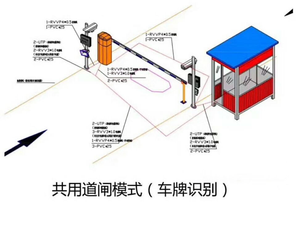 古蔺县单通道车牌识别系统施工