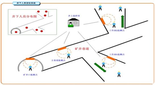 古蔺县人员定位系统七号