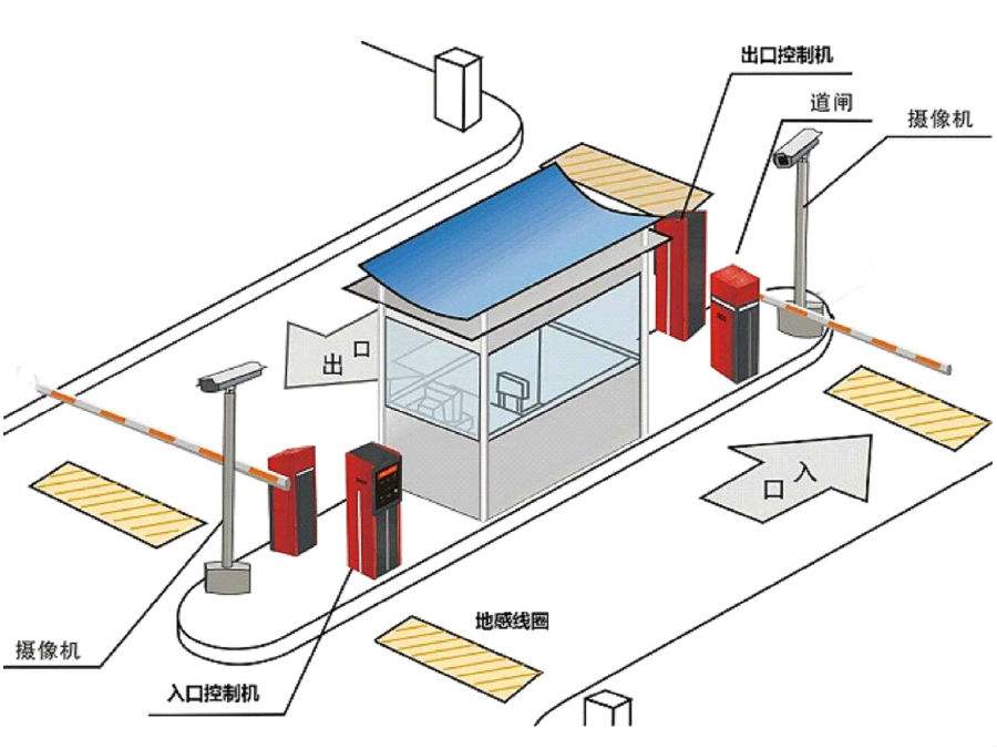 古蔺县标准双通道刷卡停车系统安装示意